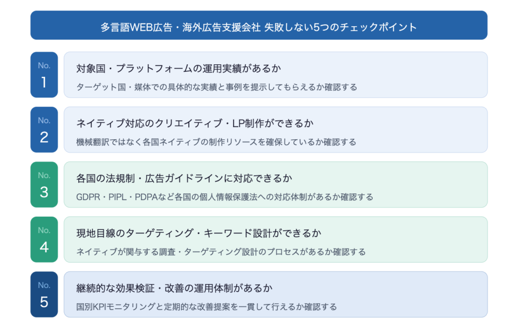 5つのチェックポイント まとめ
