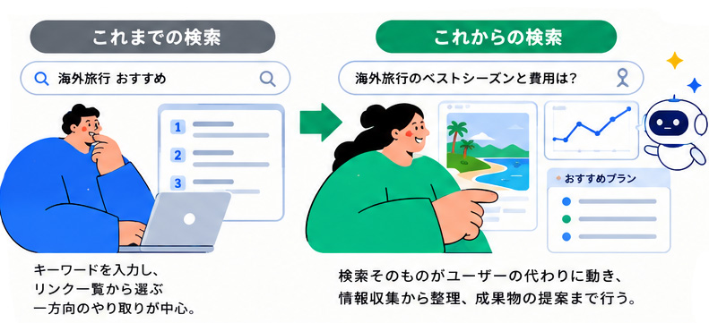 これまでの検索とこれからの検索トレンド