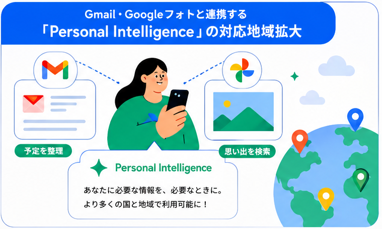 Gmail・Googleフォトと連携する「Personal Intelligence」の対応地域を拡大