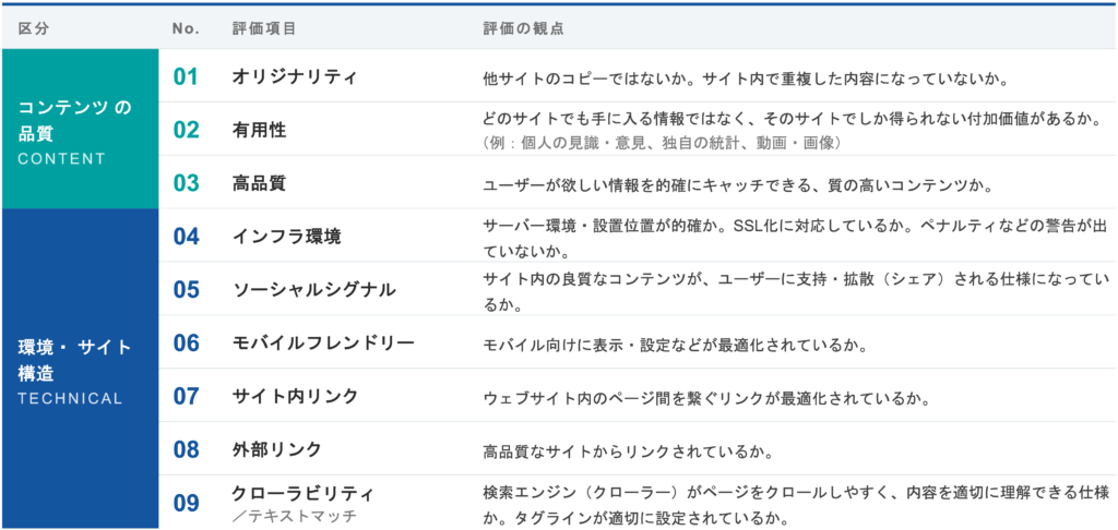 サイト評価9つのチェック項目