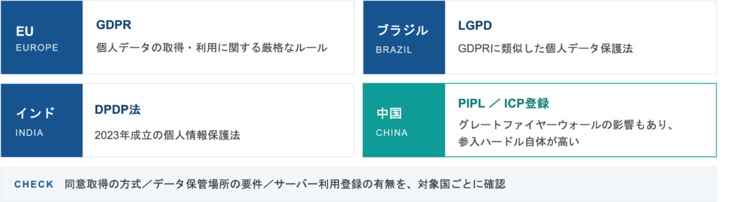 対象国ごとの法規制の違い