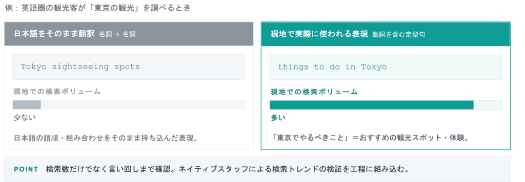 現地の検索行動と日本語想定のズレ