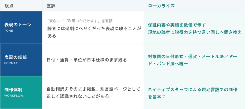 直訳とローカライズの違い