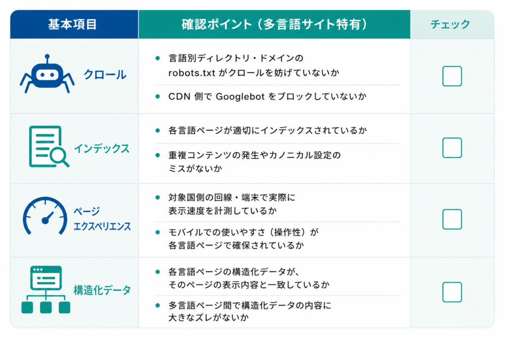 「クロール」「インデックス」「ページエクスペリエンス」「構造化データ」の4項目を軸にしたチェックリスト形式の図