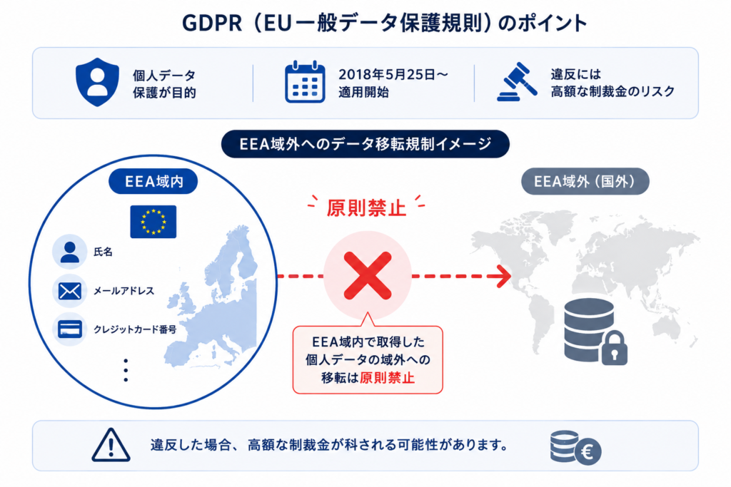 GDPRのポイント