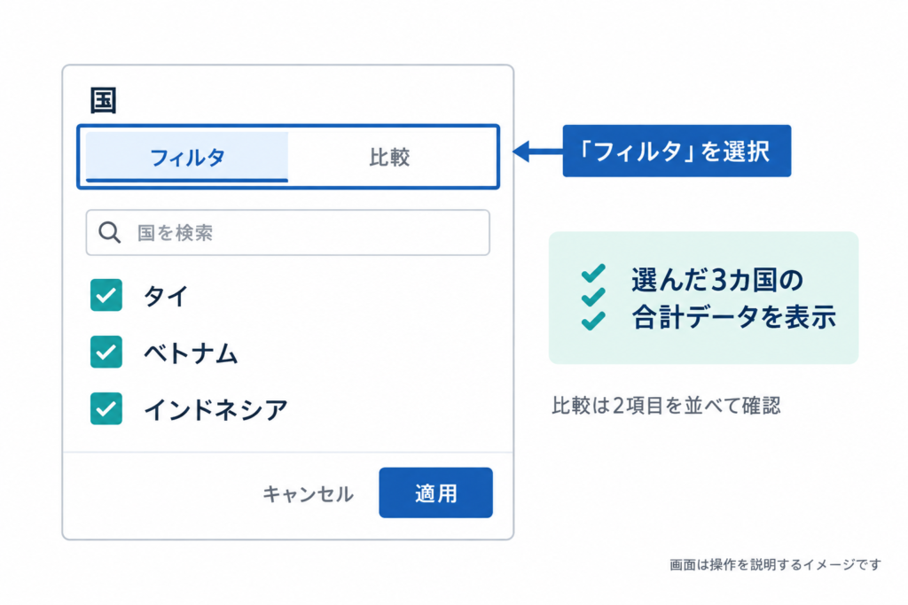 国フィルタのダイアログで「フィルタ」タブを選び、3カ国にチェックを入れた状態の画面
