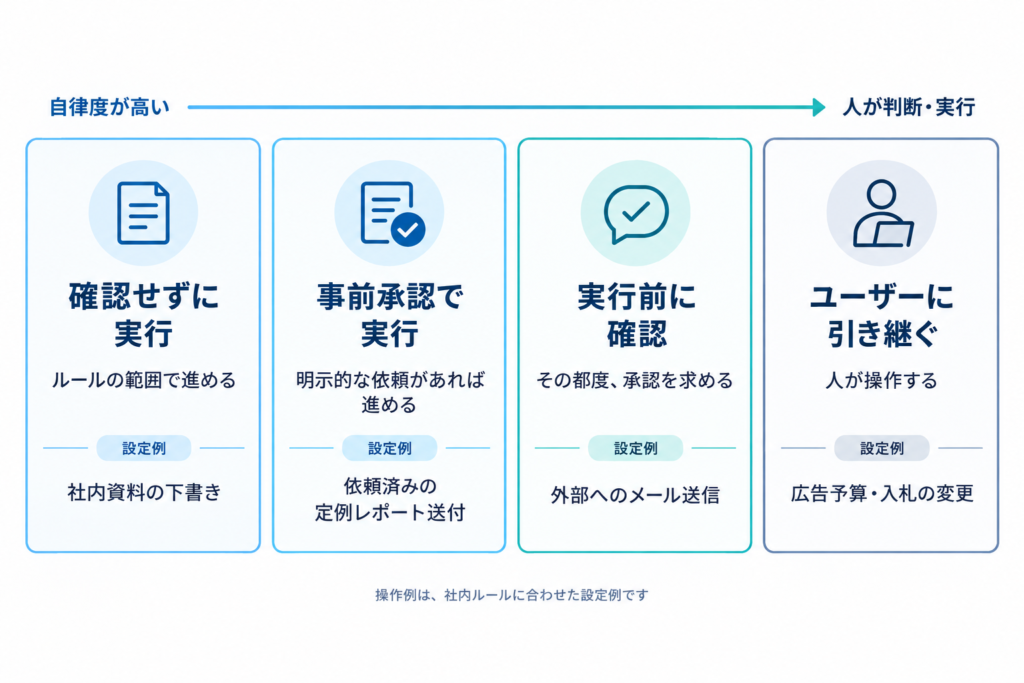 自律性比較図の洗練レイアウト